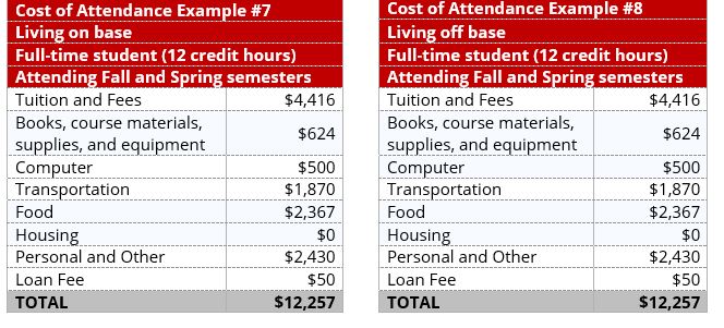 cost-of-attendance